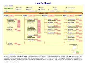 PMM Toolkit - McCormick PCS Info