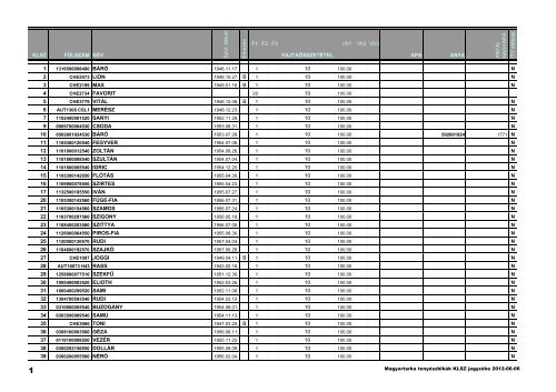 KLSZ FÃLSZÃM NÃV SzÃ¼l. dÃ¡tum ÃrkezÃ©s F1 F2 F3 ...