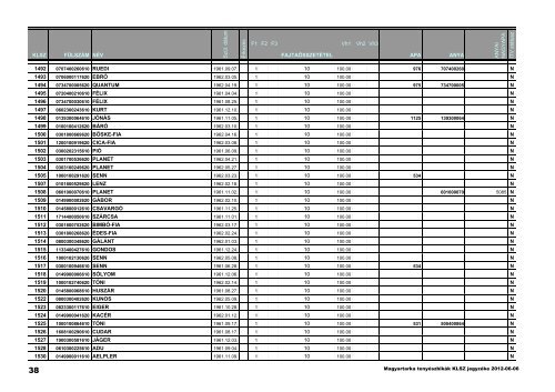 KLSZ FÃLSZÃM NÃV SzÃ¼l. dÃ¡tum ÃrkezÃ©s F1 F2 F3 ...