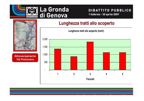 Commissione per il dibattito pubblico sulla Gronda di ... - Urban Center