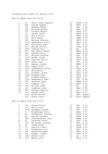 Veldloop Dalo Lommel 24 januari 2010 Ben 02 Dames 930m Uur ...