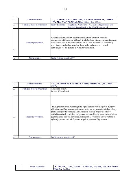 Rozvrh práce - Ministerstvo spravodlivosti SR