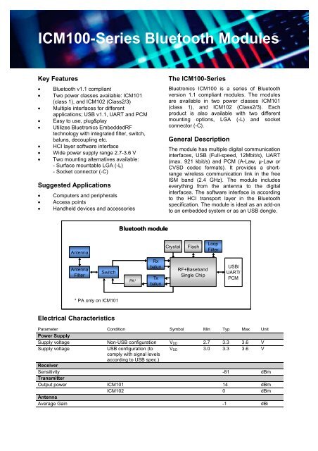 Datasheet short ICM100 Rev C