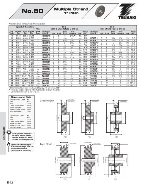 Made-to-Order Sprockets - Tsubaki