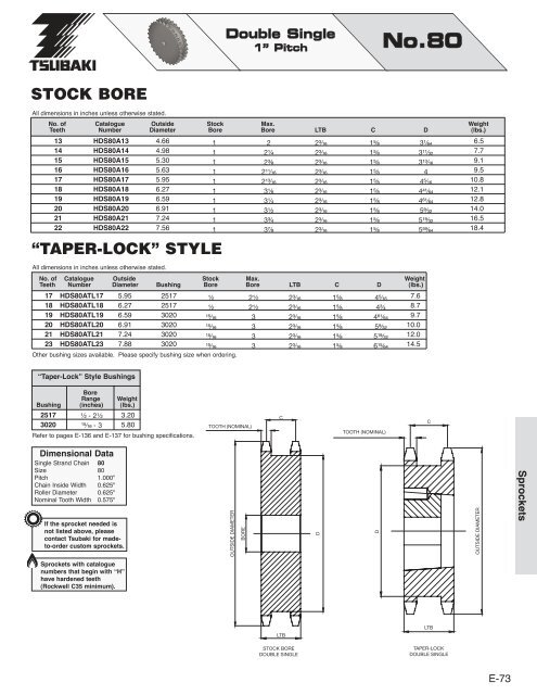 Made-to-Order Sprockets - Tsubaki