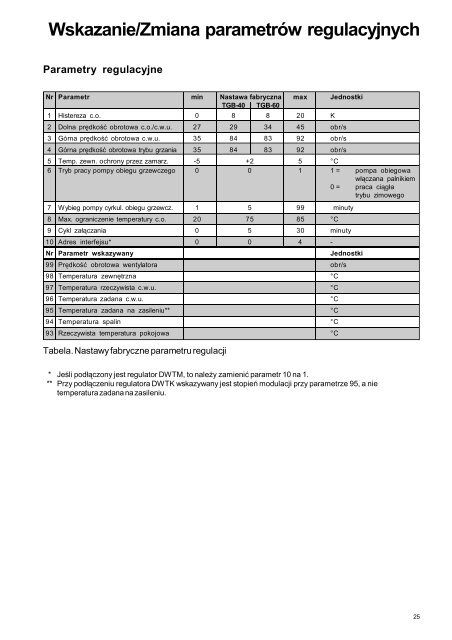 instrukcja montazu TGB 40_60 PL - Wolf