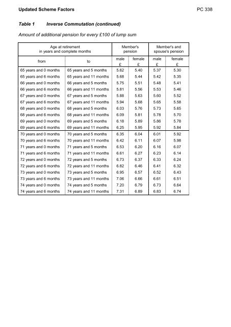 Pensions Circular PC 338 - The Civil Service