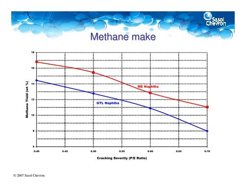 GTL naphtha: Performance of this new ... - CMT Conferences