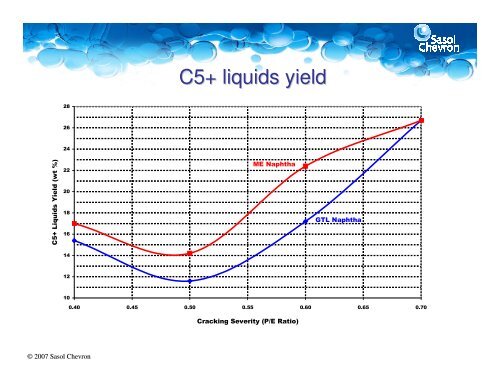 GTL naphtha: Performance of this new ... - CMT Conferences