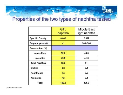 GTL naphtha: Performance of this new ... - CMT Conferences