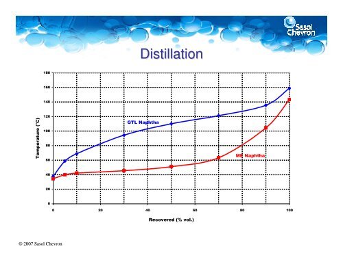 GTL naphtha: Performance of this new ... - CMT Conferences