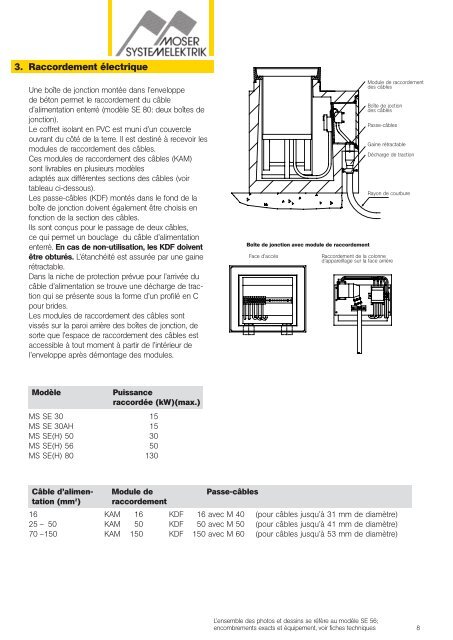 SE TI_F_4/02 - Moser Systemelektrik