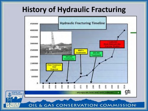History of Hydraulic Fracturing