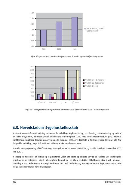 Statusrapport 2005 - EPJ-Observatoriet