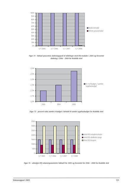 Statusrapport 2005 - EPJ-Observatoriet