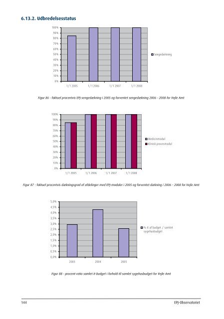 Statusrapport 2005 - EPJ-Observatoriet