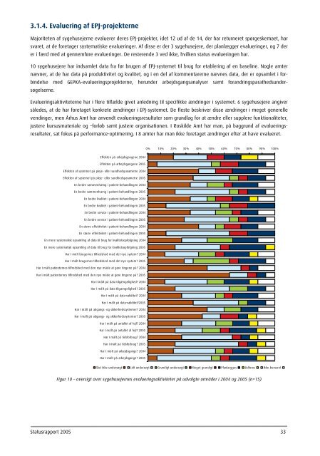 Statusrapport 2005 - EPJ-Observatoriet