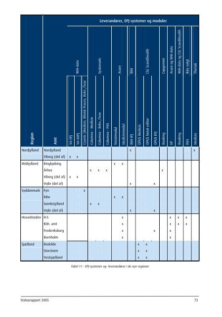 Statusrapport 2005 - EPJ-Observatoriet