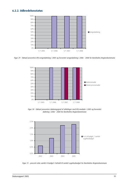 Statusrapport 2005 - EPJ-Observatoriet