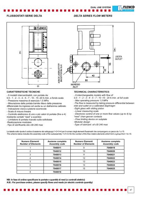 SISTEMA DI LUBRIFICAZIONE CENTRALIZZATA - Vanax