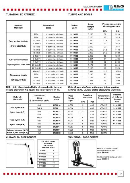 SISTEMA DI LUBRIFICAZIONE CENTRALIZZATA - Vanax