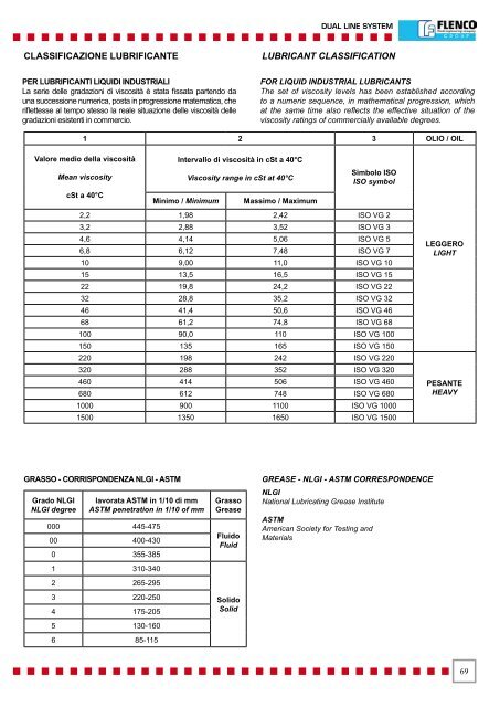 SISTEMA DI LUBRIFICAZIONE CENTRALIZZATA - Vanax