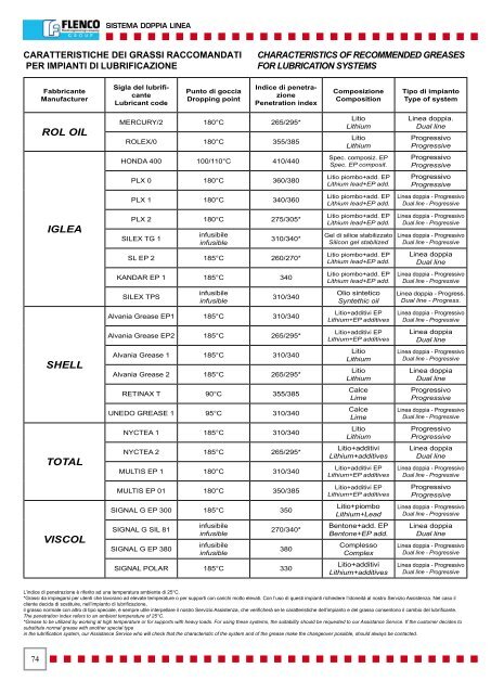 SISTEMA DI LUBRIFICAZIONE CENTRALIZZATA - Vanax