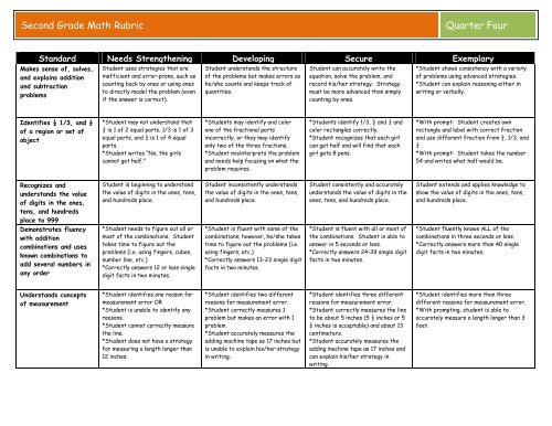 second-grade-math-rubric