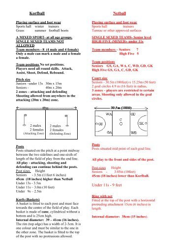 Korfball Netball Under 11s - 9 feet - Kent Sport