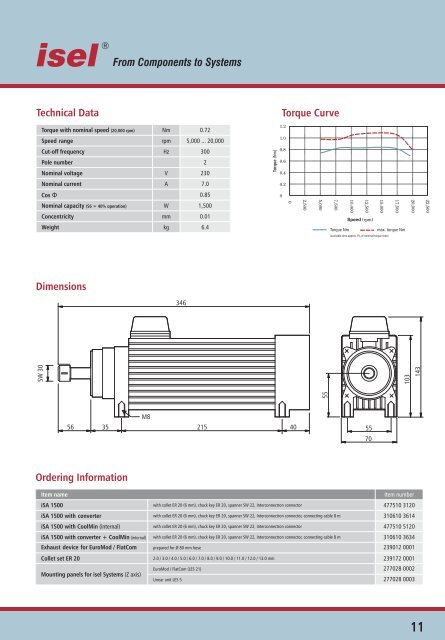 Spindle Motors