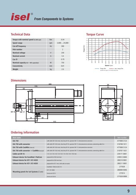 Spindle Motors