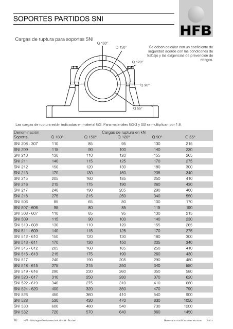 HFB - CatÃ¡logo tÃ©cnico 2012