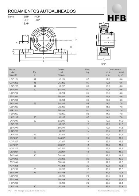 HFB - CatÃ¡logo tÃ©cnico 2012