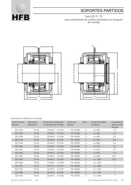 HFB - CatÃ¡logo tÃ©cnico 2012