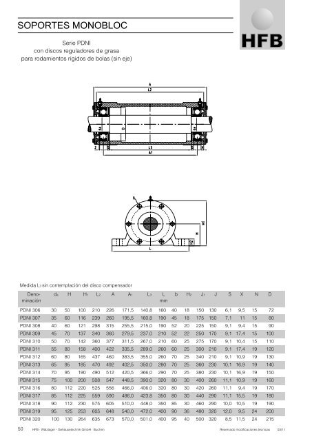 HFB - CatÃ¡logo tÃ©cnico 2012