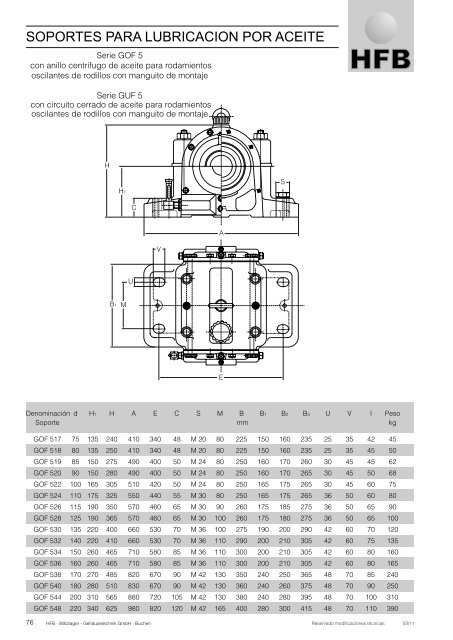 HFB - CatÃ¡logo tÃ©cnico 2012