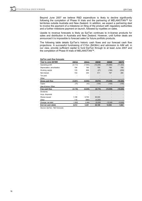 EPITAN - Clinuvel Pharmaceuticals