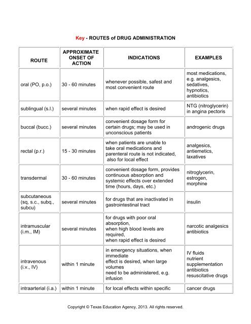 Routes of Administration