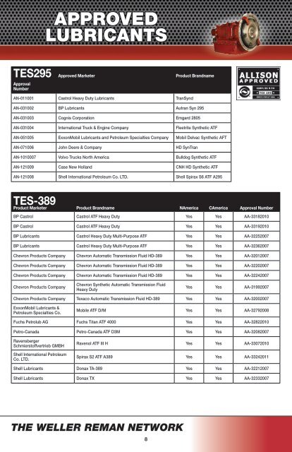 AT500 OWNERS MANUAL - weller truck parts