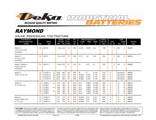 RAYMOND - Industrial Battery Products