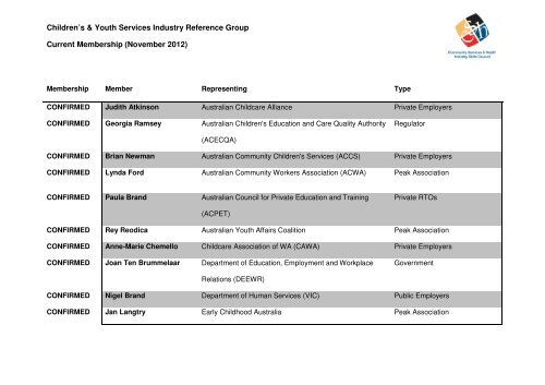 Children's & Youth Services Industry Reference Group Current ...