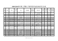 2009-2010学年第二学期心平留学贷学金发放信息汇总表