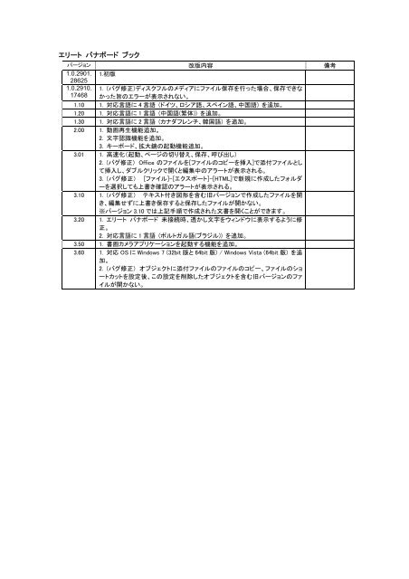 エリートパナボード 改版履歴 (2010/1/6) (c) Panasonic ... - psn-web.net