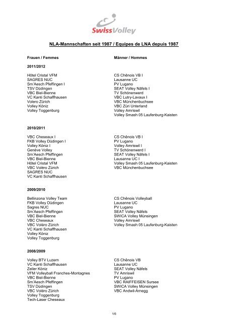 NLA-Mannschaften seit 1987 / Equipes de LNA depuis 1987