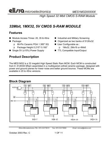 32Mbit, 1MX32, 5V CMOS S-RAM MODULE