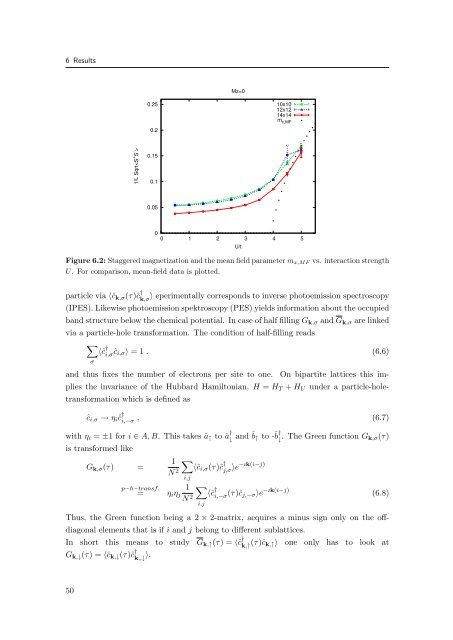 Magnetic Field Induced Semimetal-to-Canted-Antiferromagnet ...