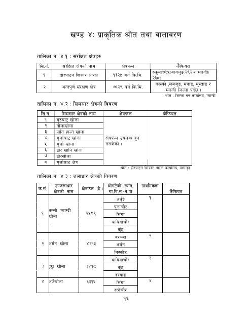 District profile_43.pdf