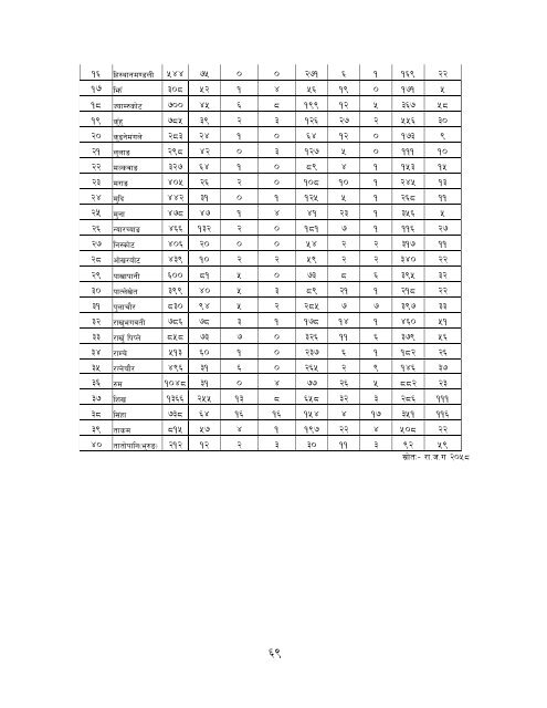 District profile_43.pdf