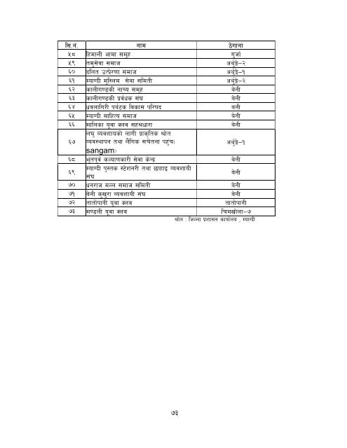 District profile_43.pdf