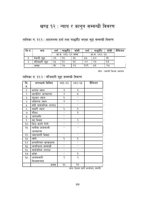 District profile_43.pdf